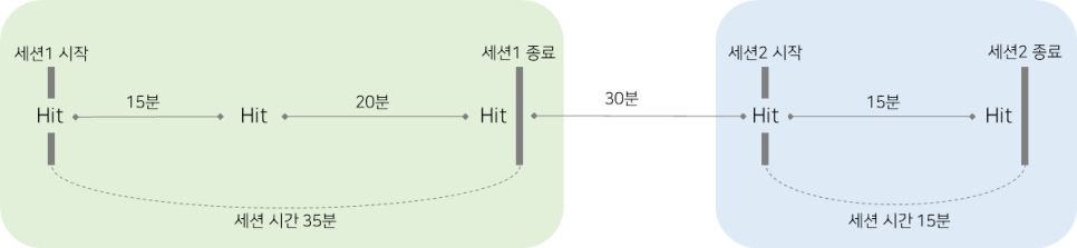 2세션, 5Hit