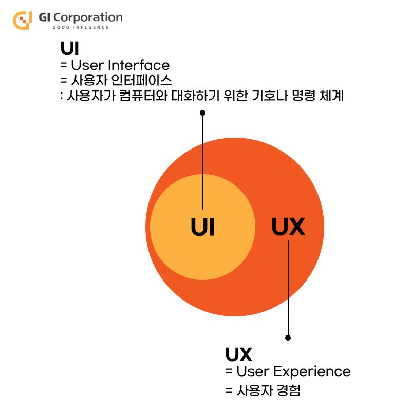 UI UX 뜻