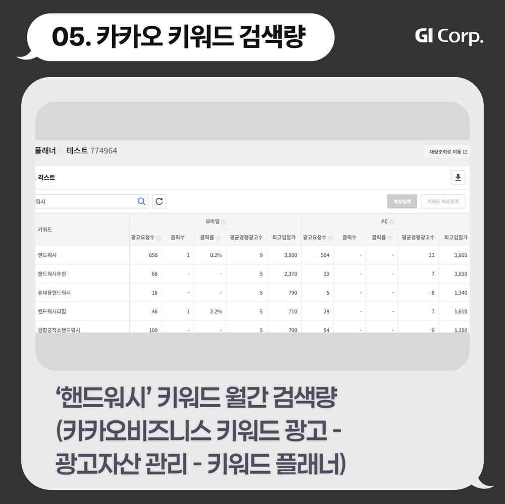 카카오 키워드 검색량