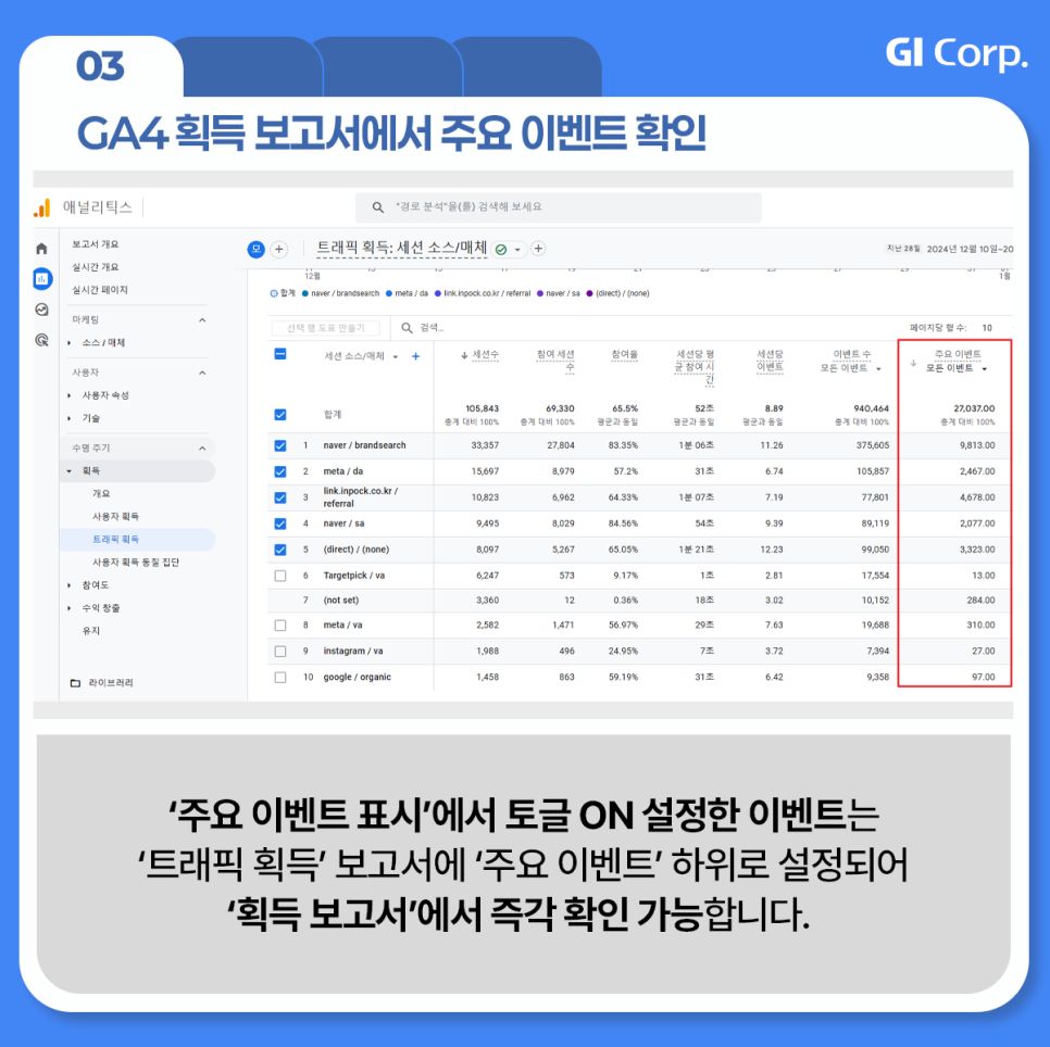 구글 애널리틱스_주요 이벤트