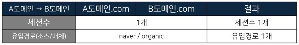 구글 애널리틱스_크로스도메인 설치