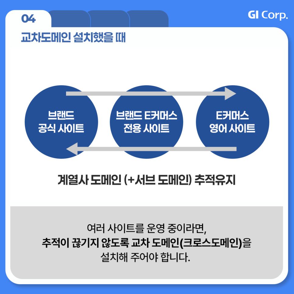 구글애널리틱스_크로스도메인 설치
