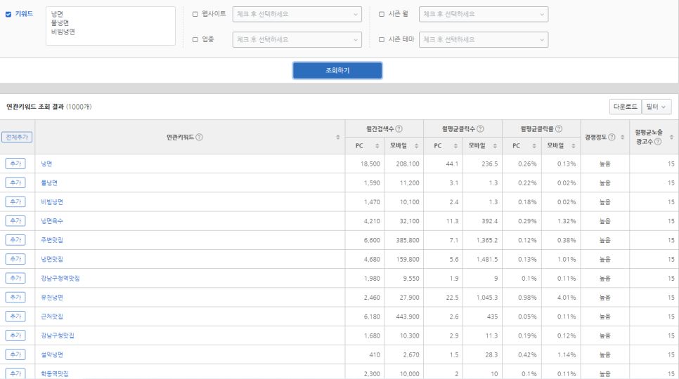 네이버 검색광고 시스템 키워드 도구