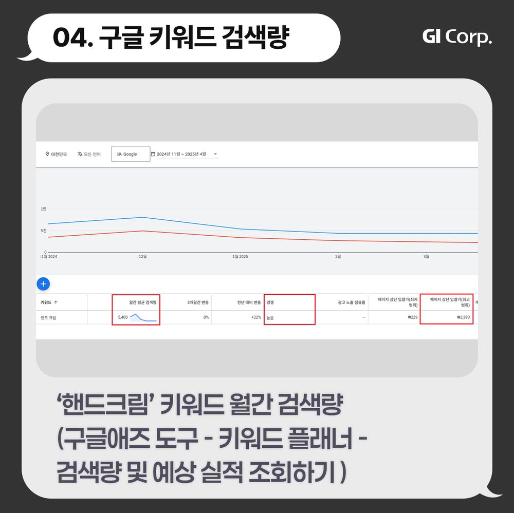 구글 키워드 검색량