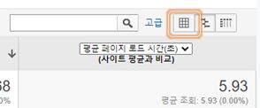 표 보기 모드
