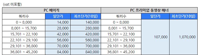 키워드 쿼리수에 따른 단가표