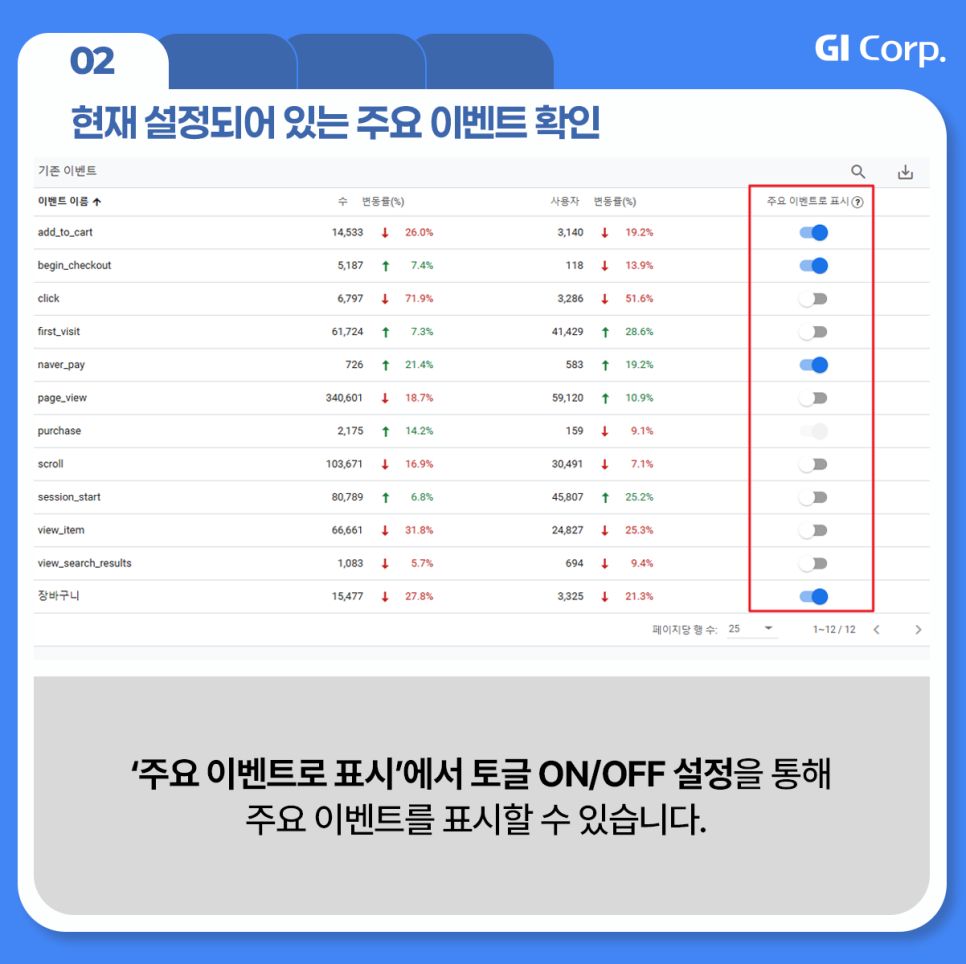 구글 애널리틱스_주요 이벤트