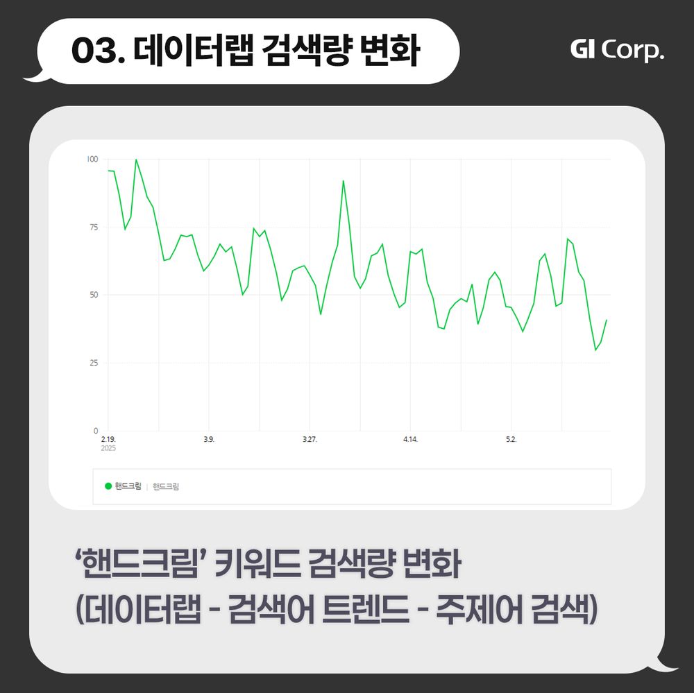 데이터랩 키워드 검색량 변화