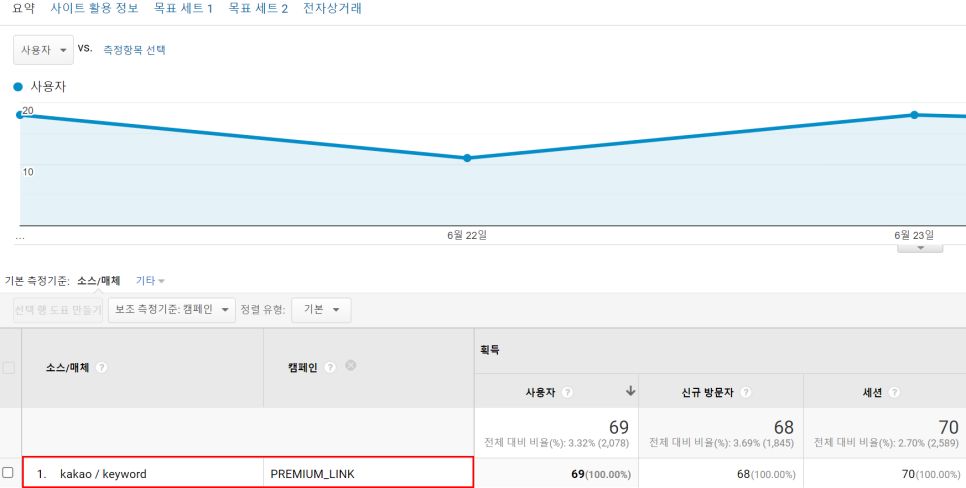 다음 검색광고 신규 플랫폼 유입경로