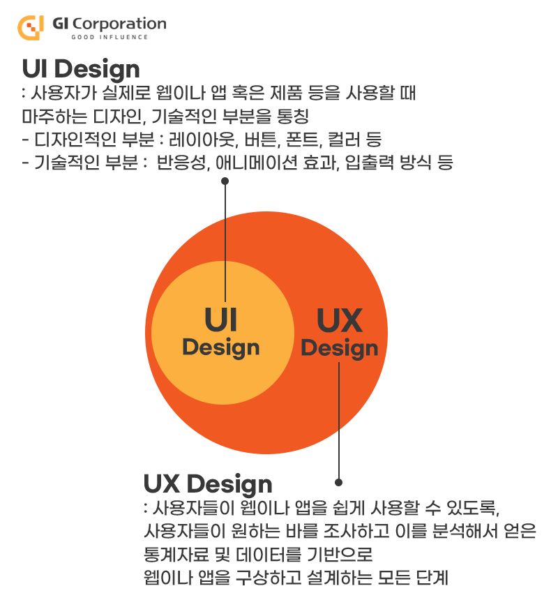 UI디자인 UX디자인 뜻