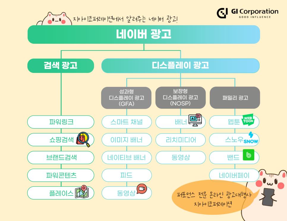 지아이코퍼레이션에서 알려주는 네이버 광고