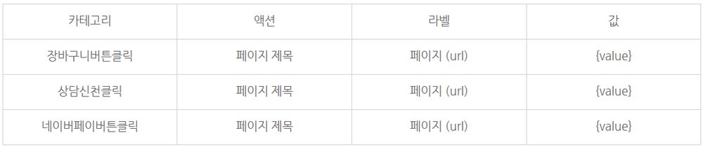 구글 태그매니저(GTM) 측정
