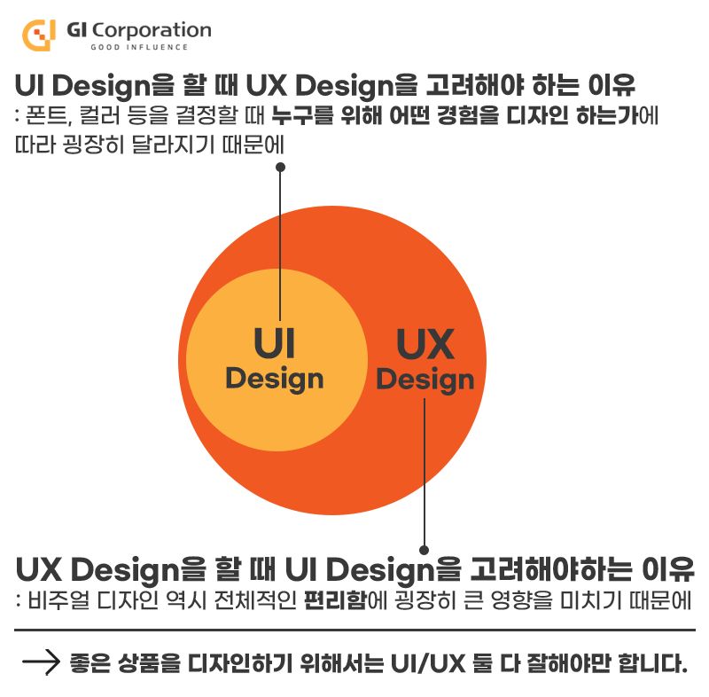 UI UX 고려해야 하는 이유