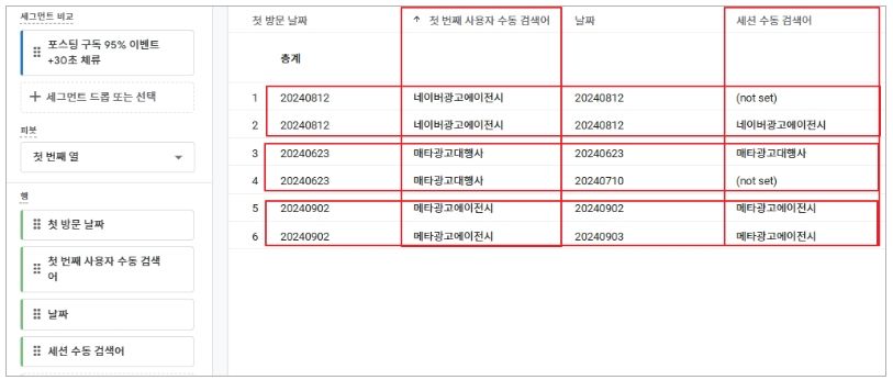 애널리틱스_맞춤 보고서